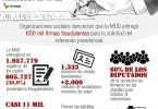 infografia-irregularidades mud
