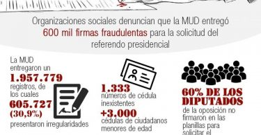 infografia-irregularidades mud