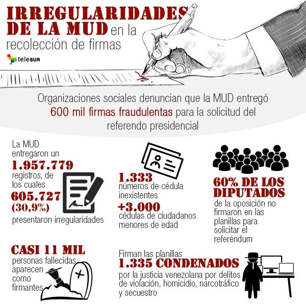 infografia-irregularidades mud